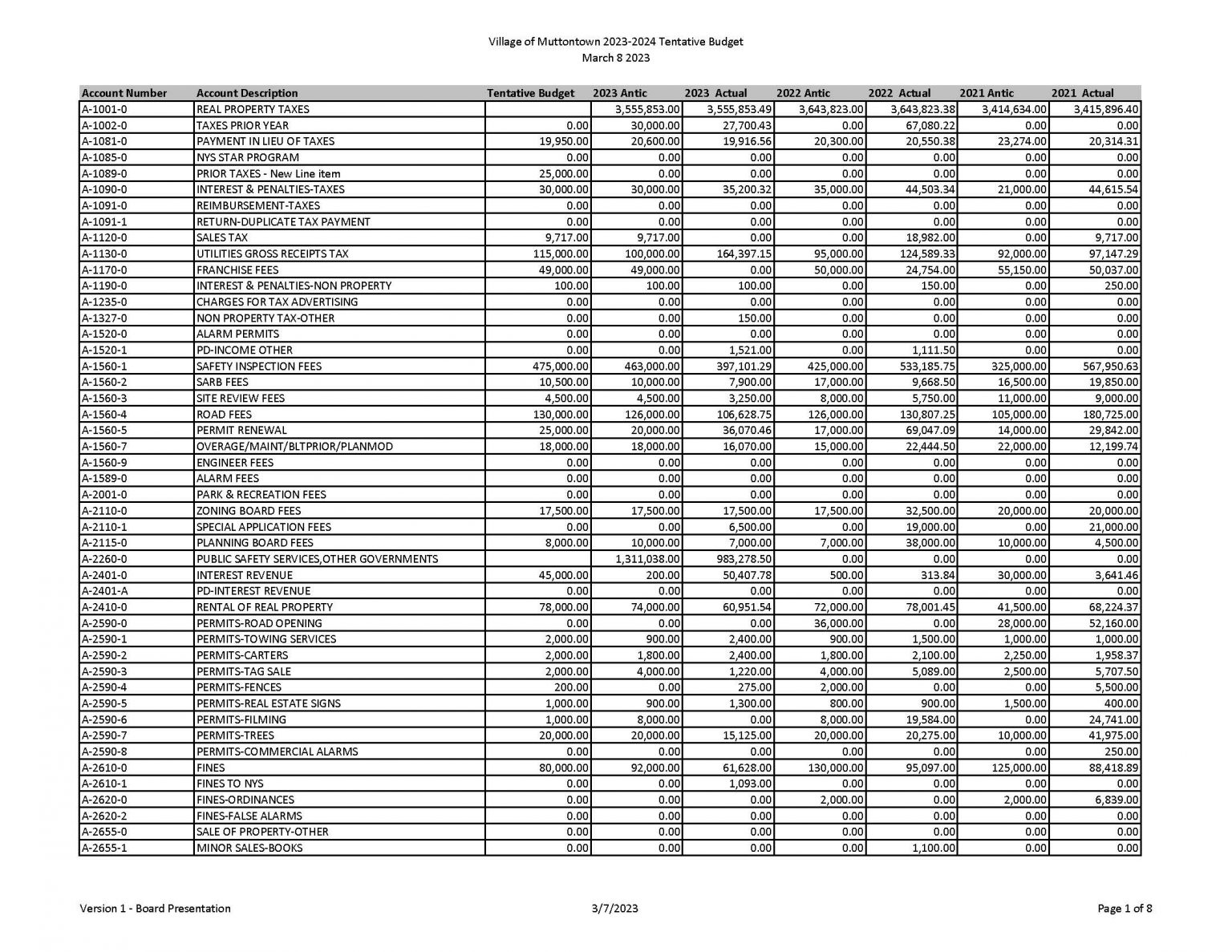20232024 Tentative Budget Village of Muttontown