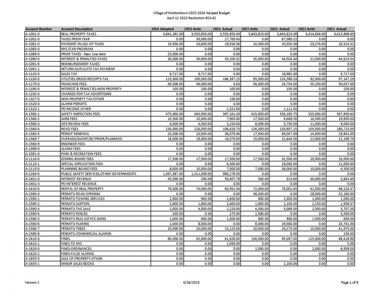 20232024 Adopted Budget Village of Muttontown