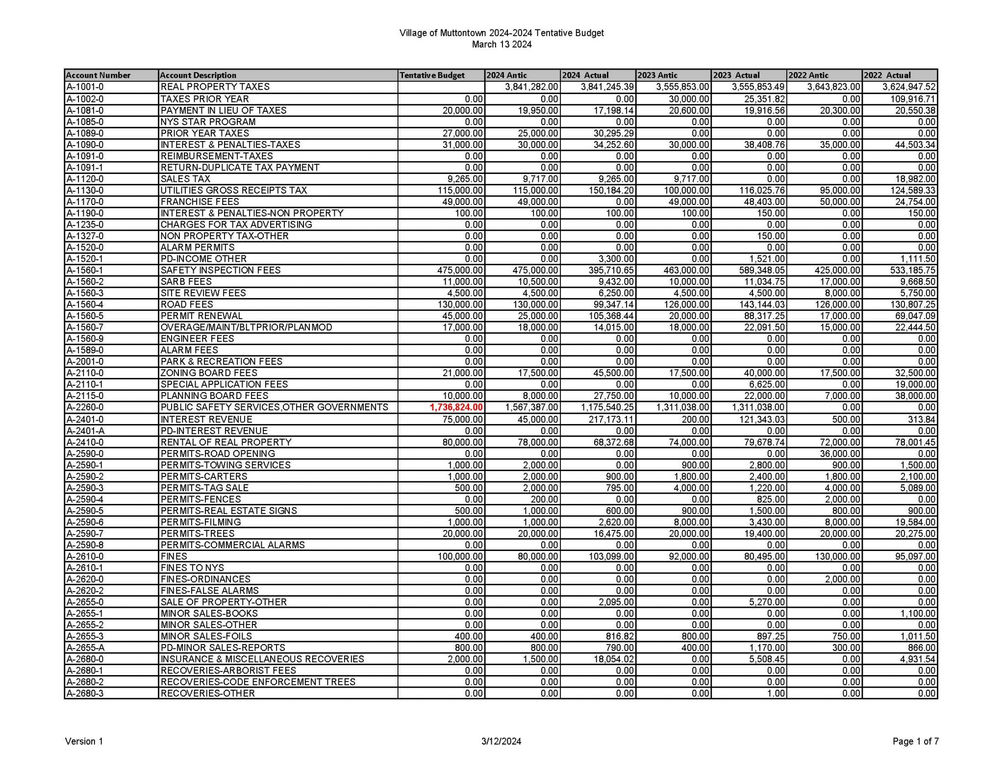 20242025 Tentative Budget Village of Muttontown