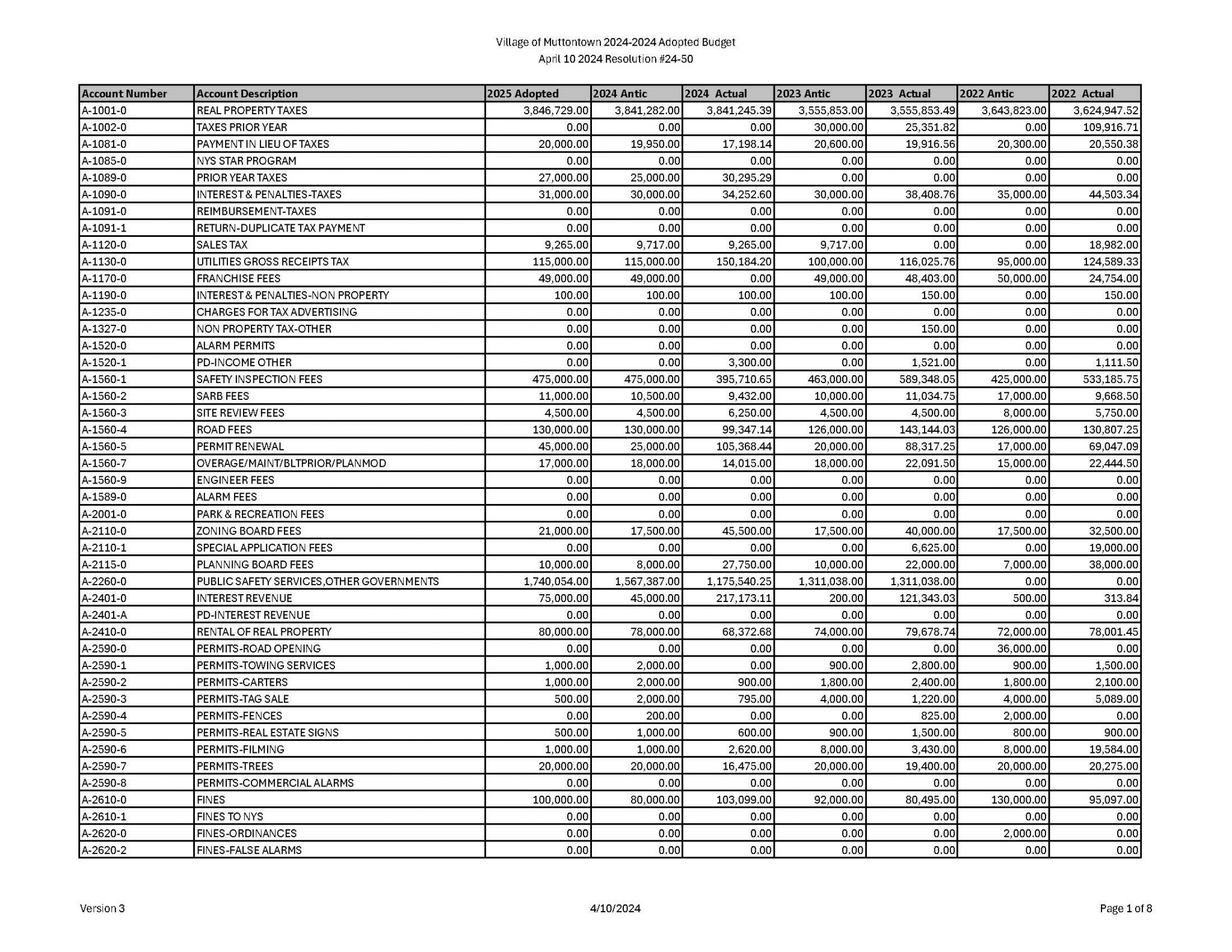 20242025 Adopted Budget Village of Muttontown